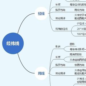 导图百科知识 头像