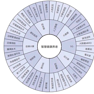 健康产业策划头像