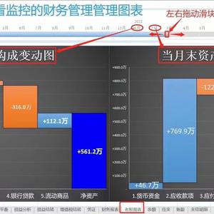 专业财务Bp建模有课头像