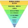 整体大于部分之和A