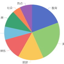 图表生活头像