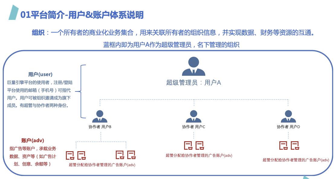 巨量学-「巨量纵横」用户手册